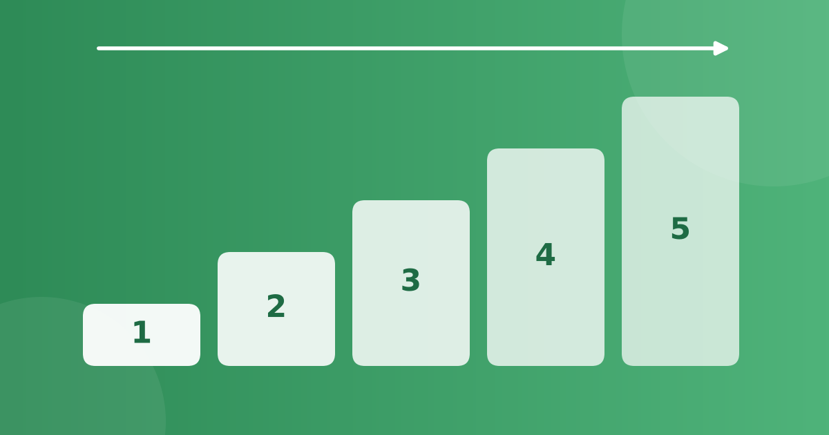 Five steps that go up like a staircase, numbered from one to five.