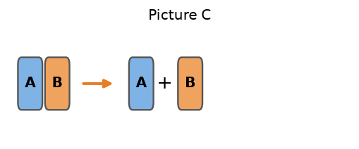Picture C: a joined pair A B on the left, and single blocks A and B on the right.