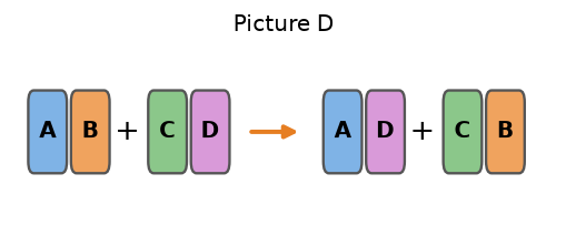Picture D: joined pairs A B and C D on the left, and joined pairs A D and C B on the right.